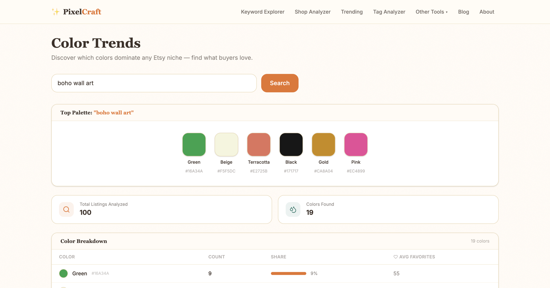 Color Trends showing palette for 'boho wall art'