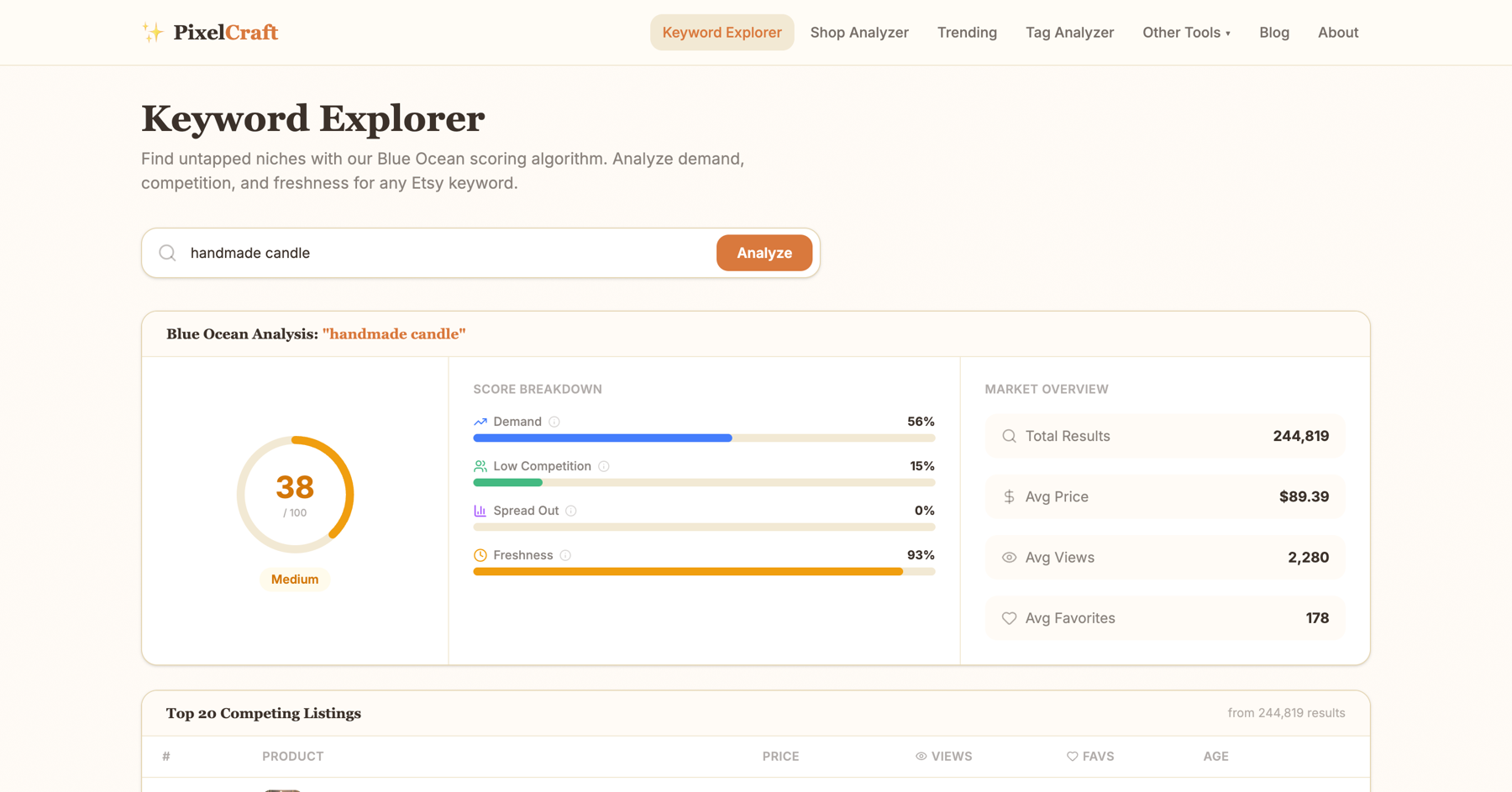 Keyword Explorer showing Blue Ocean Score for 'handmade candle'